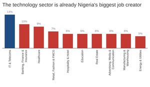 Why every Nigerian should be excited about tech