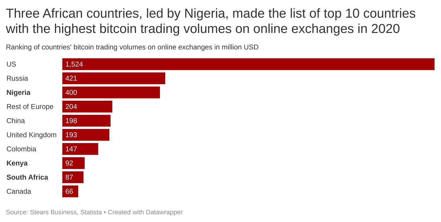What will it take to mine bitcoin in Nigeria?