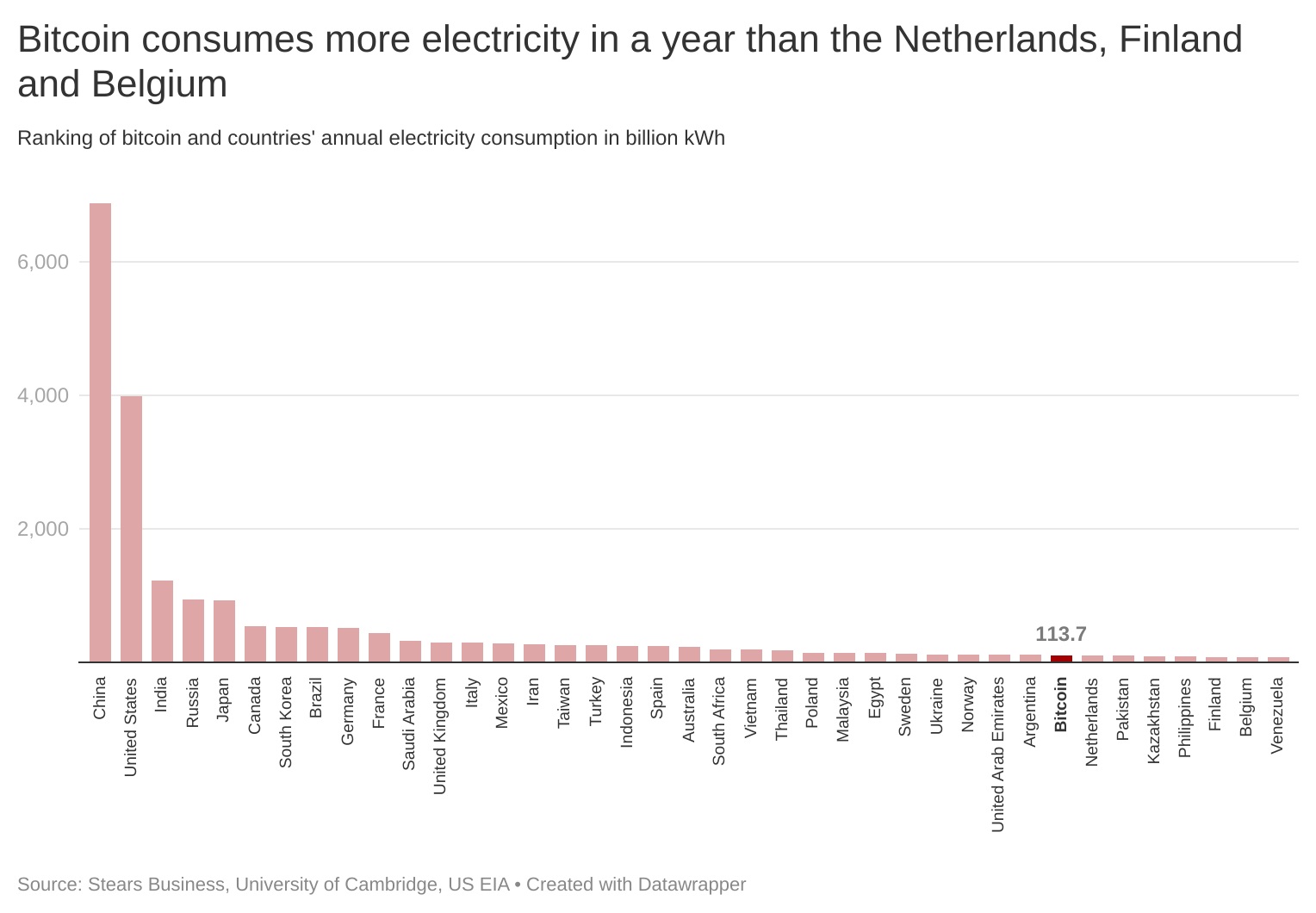 What will it take to mine bitcoin in Nigeria?