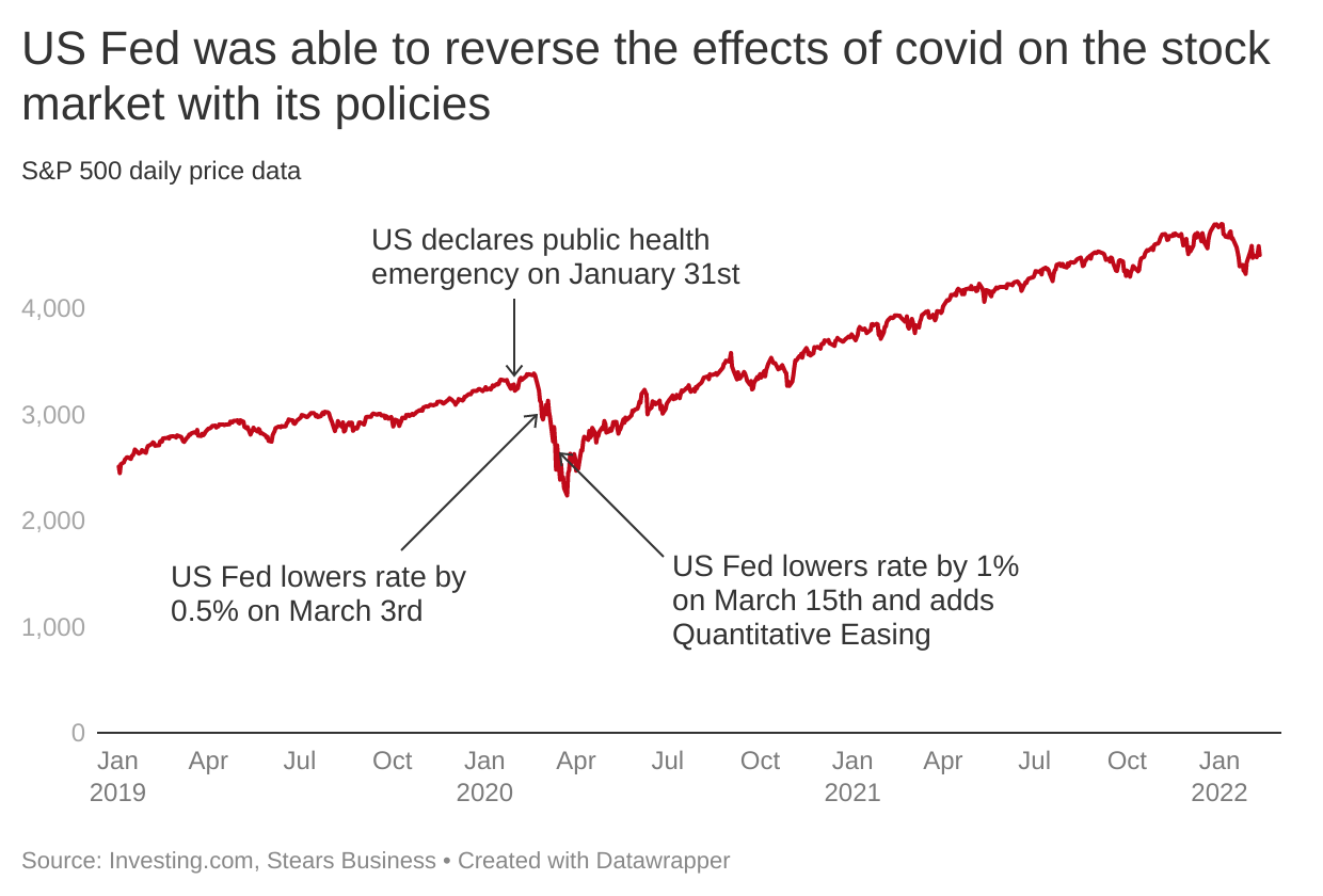 Is bitcoin a hedge against a market crash?