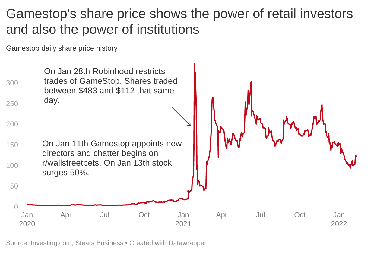 Will stock market crash affect cryptocurrency (85) foto