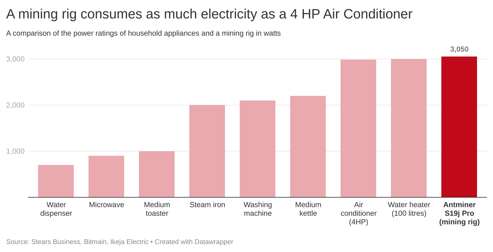 What will it take to mine bitcoin in Nigeria?
