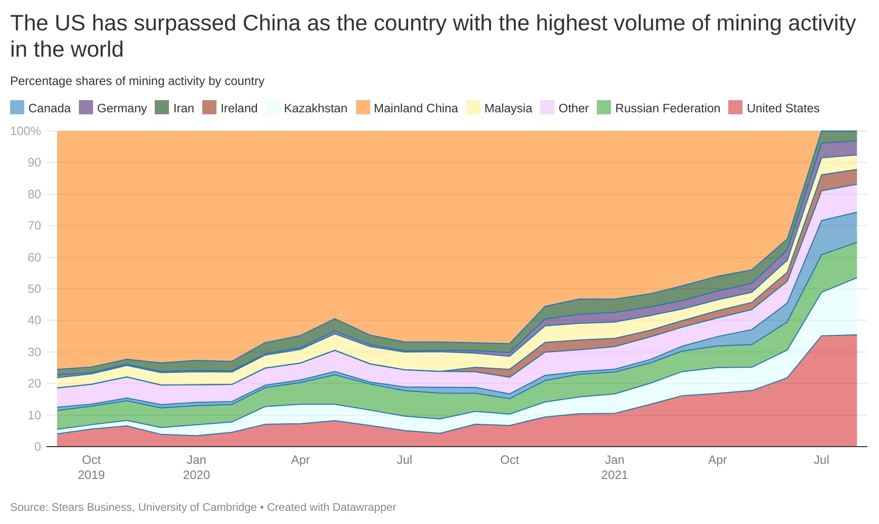 What will it take to mine bitcoin in Nigeria?